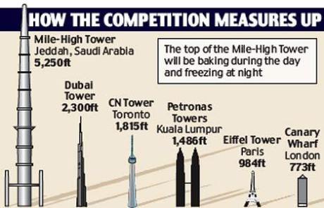 jeddah_mile_high_tower
